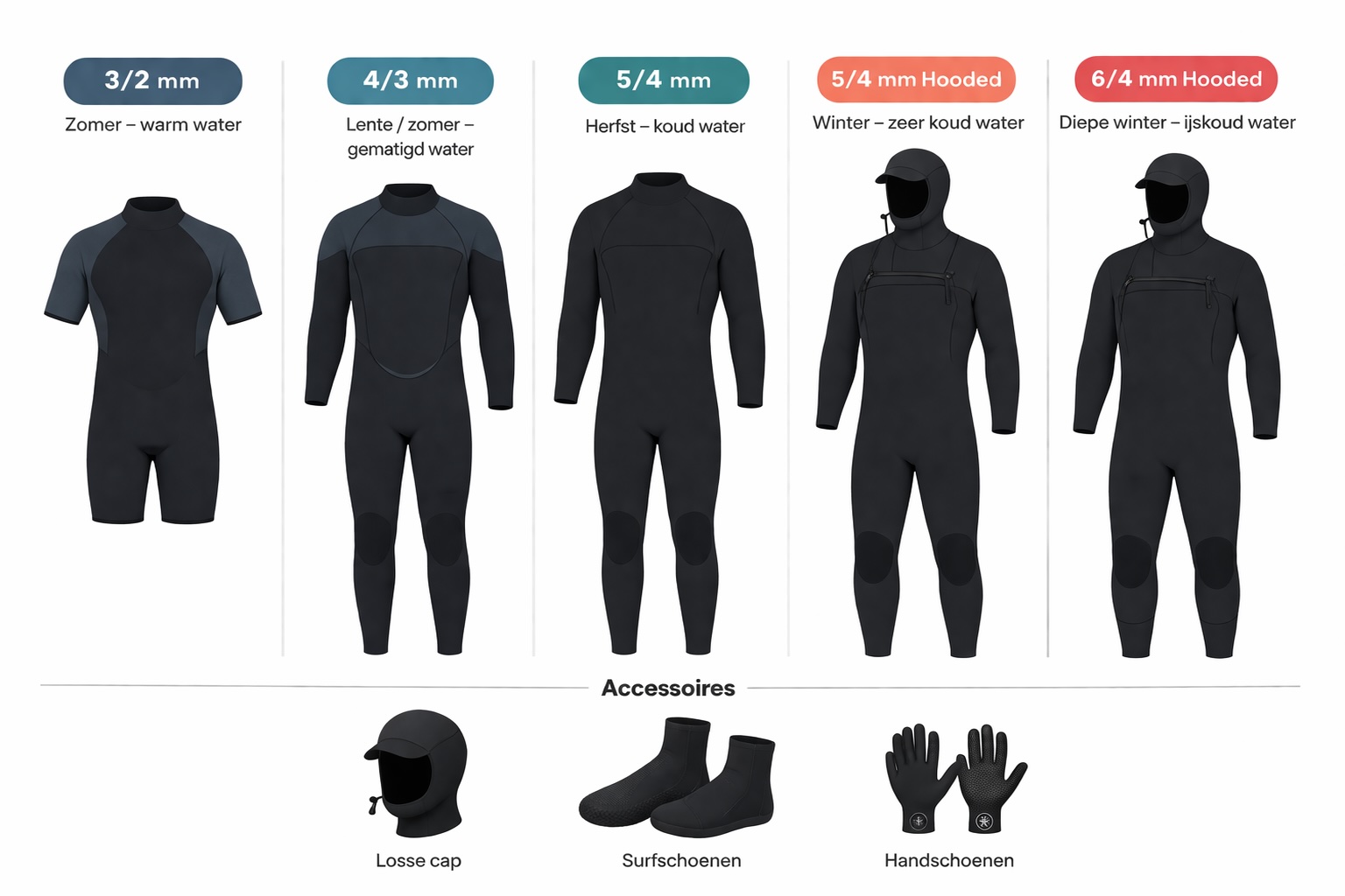 Overzicht wetsuits en accessoires